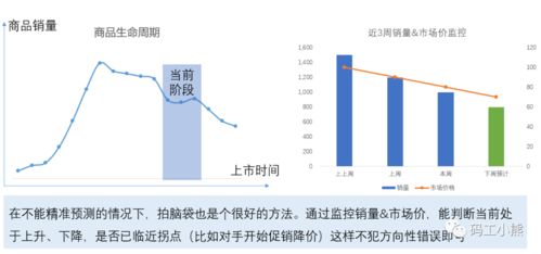 商品分析如何做？互聯(lián)網(wǎng)銷售全攻略