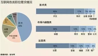35歲，互聯網運營與銷售的雙重十字路口 挑戰與轉機